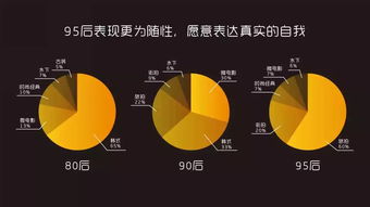 食品互联网销售趋势与数据洞察 199IT互联网数据资讯中心解析