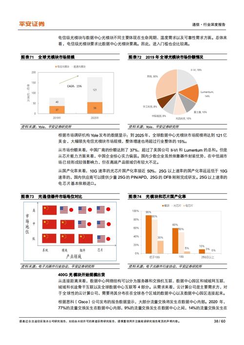 平安证券 互联网数据中心产业链的乘风破浪之道