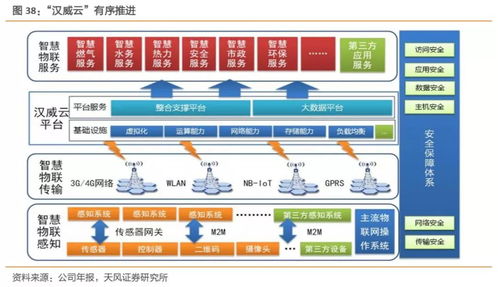 工业互联网迎来拐点 食品互联网销售需构建精准数据体系