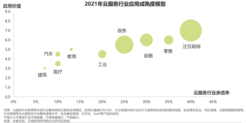 华云数据荣登《中国云服务行业应用白皮书》，以综合实力领航政务与工业数字化变革